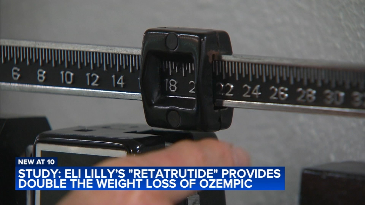 New weight loss drug retatrutide provides double the weight loss of Ozempic, Lilly says
       — ABC7 Chicago (WLS-TV)